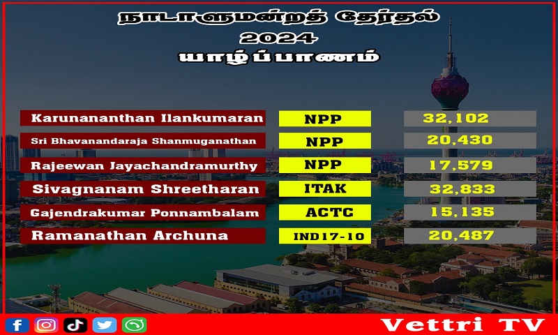 யாழில் வெற்றி பெற்ற நபர்கள்!