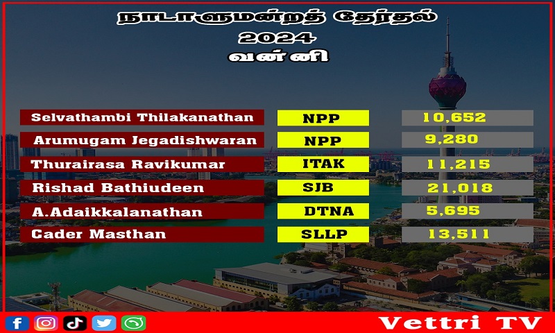 வன்னியில் வெற்றி பெற்ற நபர்கள்!