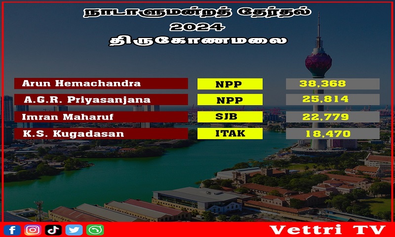 திருகோணமலையில் வெற்றி பெற்ற நபர்கள்!